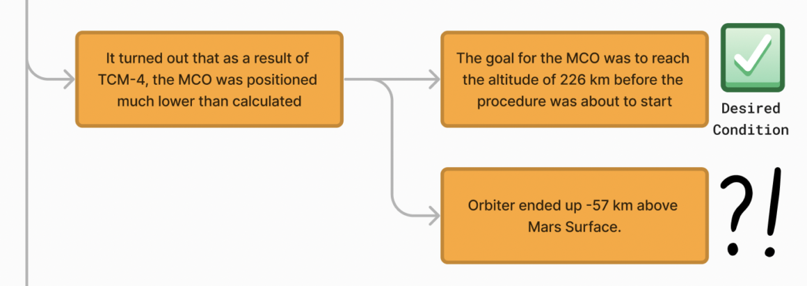 Root Cause Analysis - branches