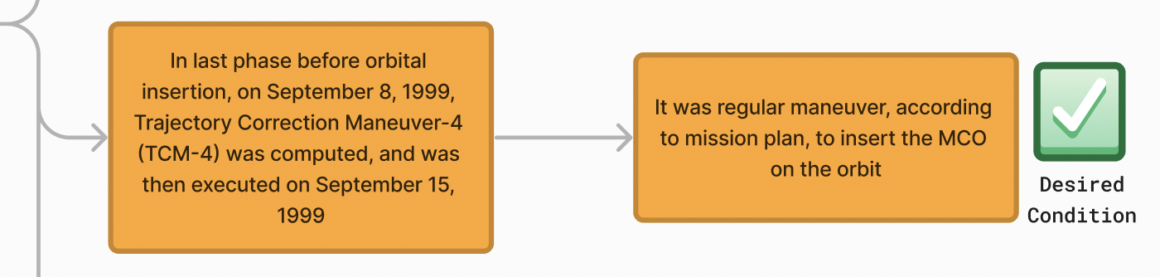 Root Cause Analysis - branches