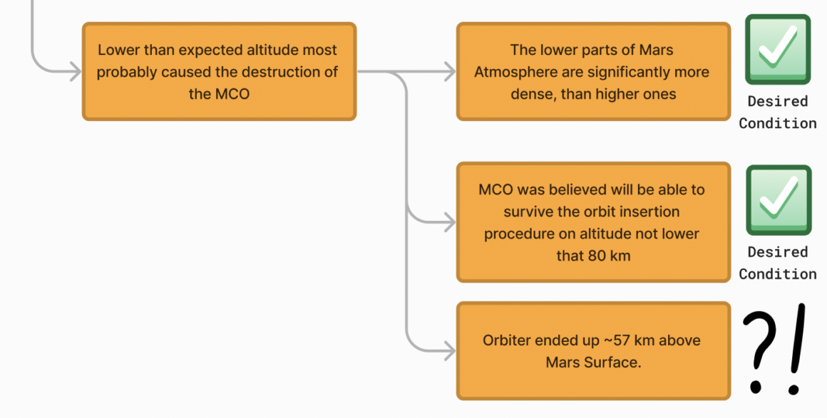 Root Cause Analysis - branches