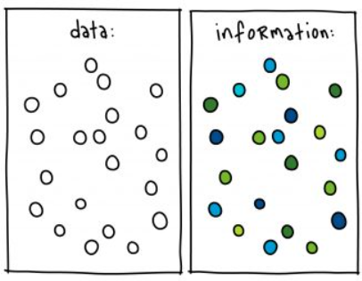 Rozwój Scrum Mastera - data and information