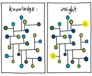 Rozwój Scrum Mastera - knowledge and insight