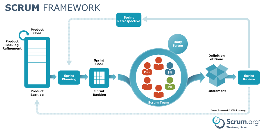 Retrospektywa o Daily - Framework Scrum